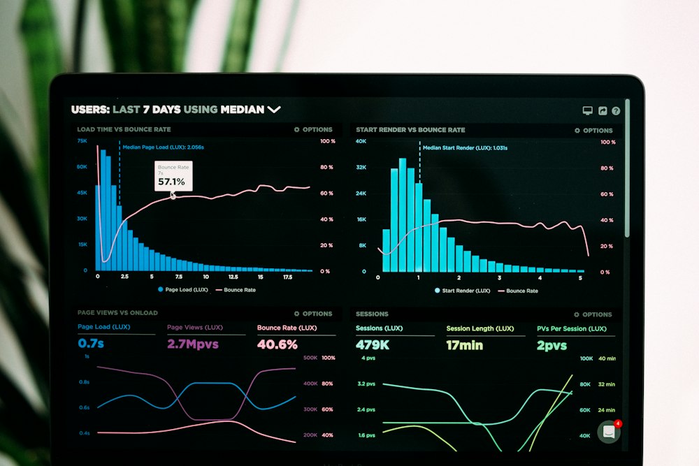 Adstra programmatic dashboard analytics